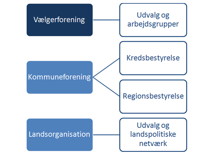 organisering.png